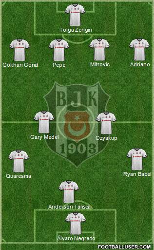 Besiktas JK Formation 2017