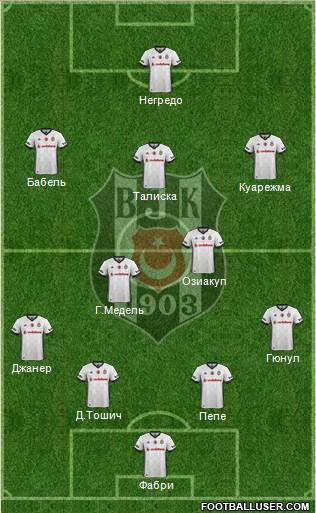 Besiktas JK Formation 2017