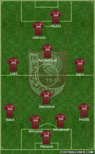 FK Sarajevo Formation 2017