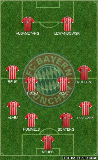 FC Bayern München Formation 2017