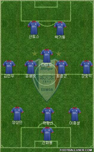 Suwon Samsung Blue Wings Formation 2017