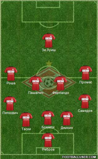 Spartak Moscow Formation 2017