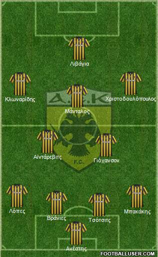 AEK Athens Formation 2017