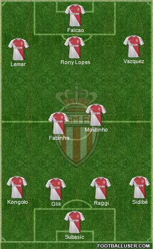 AS Monaco FC Formation 2017