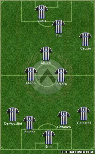 Udinese Formation 2017