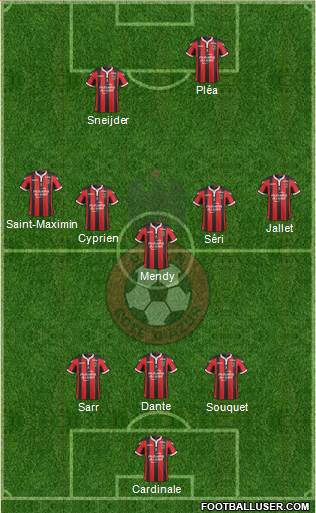 OGC Nice Côte d'Azur Formation 2017