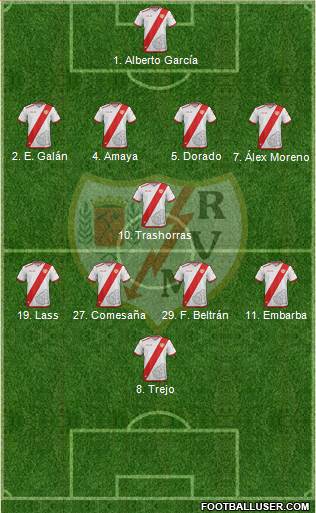 Rayo Vallecano de Madrid S.A.D. Formation 2017