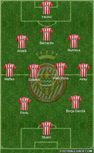 F.C. Girona Formation 2017