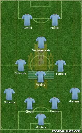 Uruguay Formation 2017