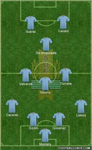 Uruguay Formation 2017