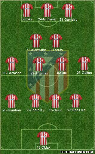 Atlético Madrid B Formation 2017