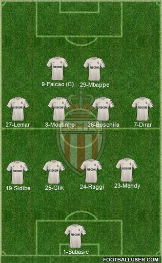 AS Monaco FC Formation 2017