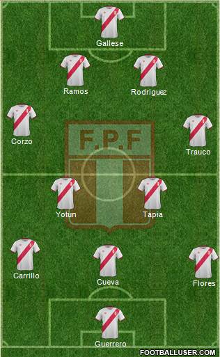 Peru Formation 2017