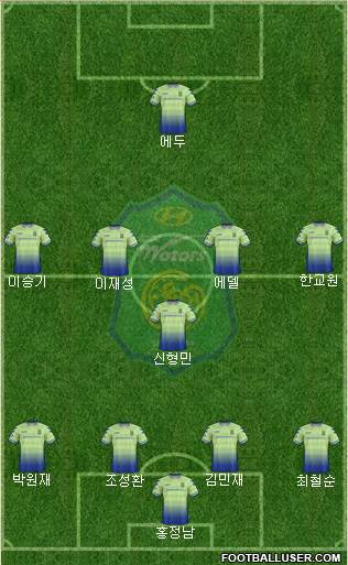 Jeonbuk Hyundai Motors Formation 2017