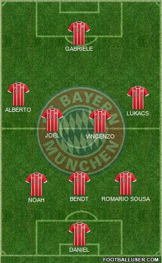 FC Bayern München Formation 2017