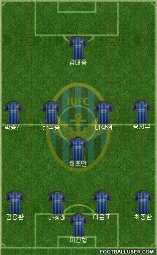 Incheon United Formation 2017