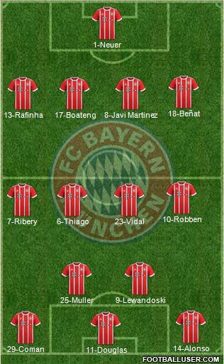 FC Bayern München Formation 2017