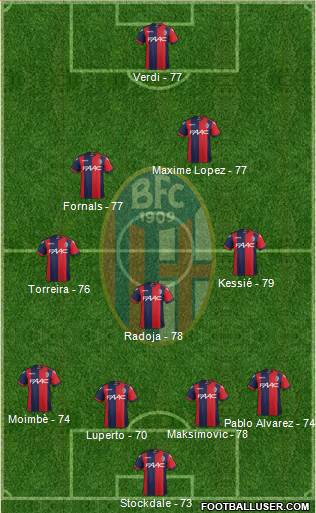 Bologna Formation 2017