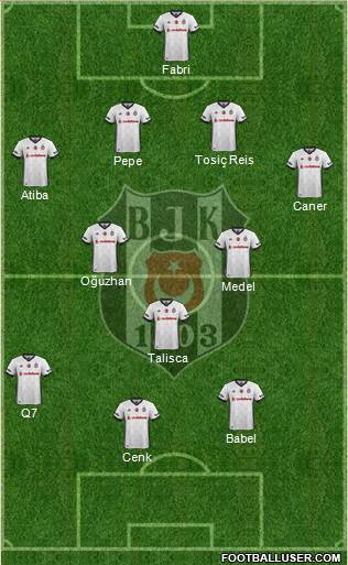 Besiktas JK Formation 2017