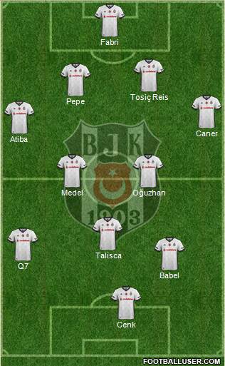 Besiktas JK Formation 2017