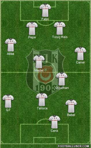 Besiktas JK Formation 2017