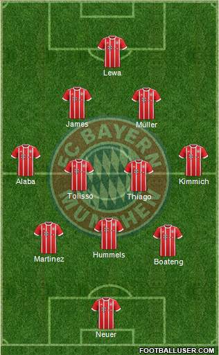 FC Bayern München Formation 2017