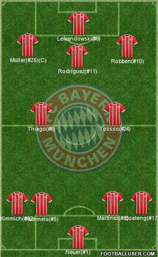 FC Bayern München Formation 2017