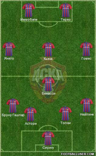 CSKA Moscow Formation 2017