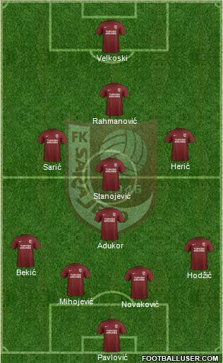 FK Sarajevo Formation 2017