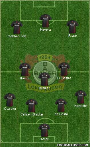 Bayer 04 Leverkusen Formation 2017