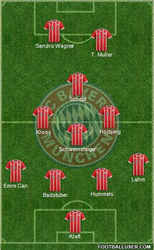 FC Bayern München Formation 2017