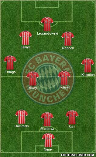 FC Bayern München Formation 2017