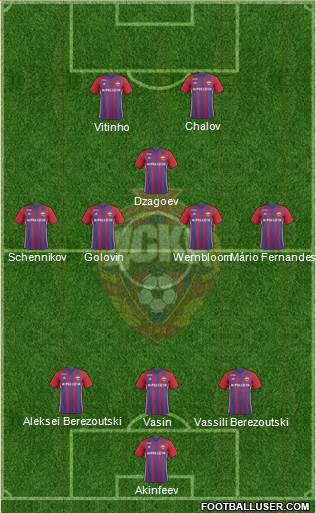 CSKA Moscow Formation 2017