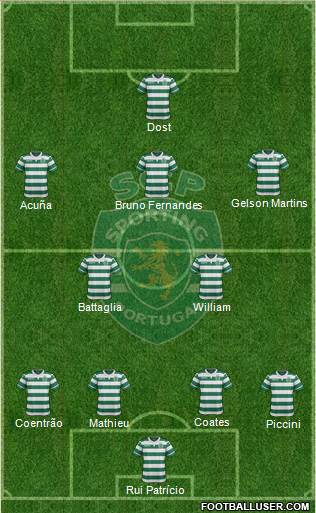 Sporting Clube de Portugal - SAD Formation 2017