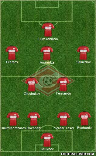 Spartak Moscow Formation 2017