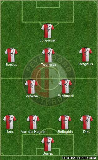 Feyenoord Formation 2017