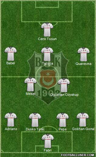 Besiktas JK Formation 2017