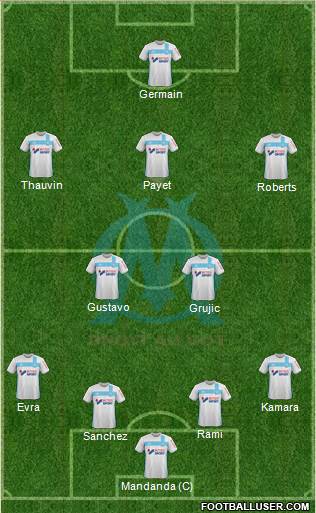 Olympique de Marseille Formation 2017