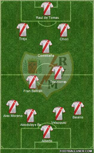 Rayo Vallecano de Madrid S.A.D. Formation 2017