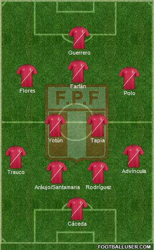 Peru Formation 2017