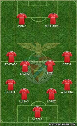 Sport Lisboa e Benfica - SAD Formation 2017