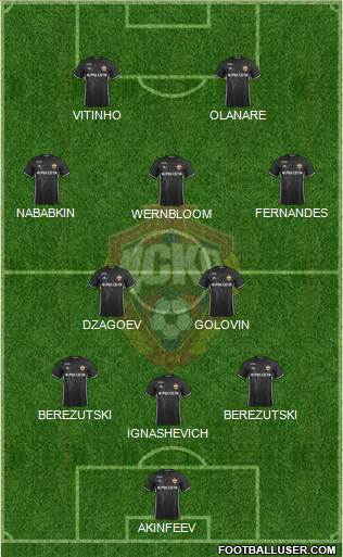 CSKA Moscow Formation 2017