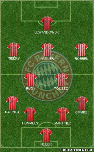 FC Bayern München Formation 2017