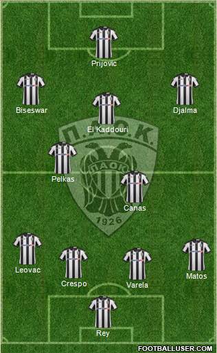 AS PAOK Salonika Formation 2017