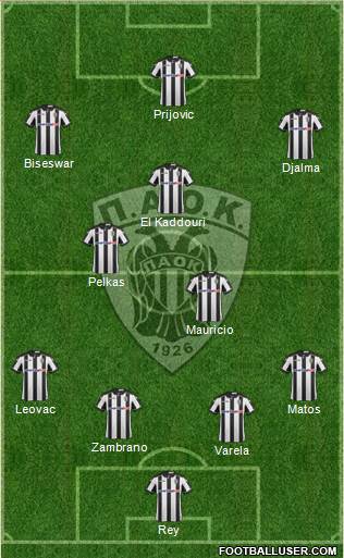 AS PAOK Salonika Formation 2017