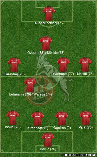 1.FC Köln Formation 2017