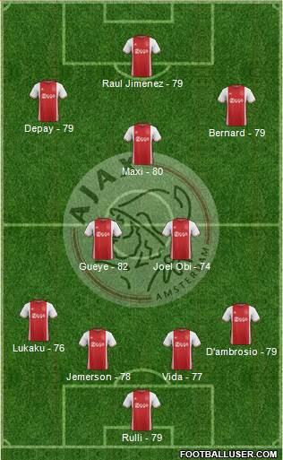 AFC Ajax Formation 2017