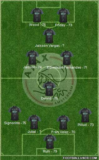 AFC Ajax Formation 2017