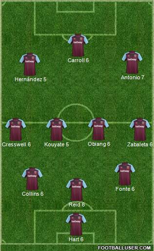 West Ham United Formation 2017