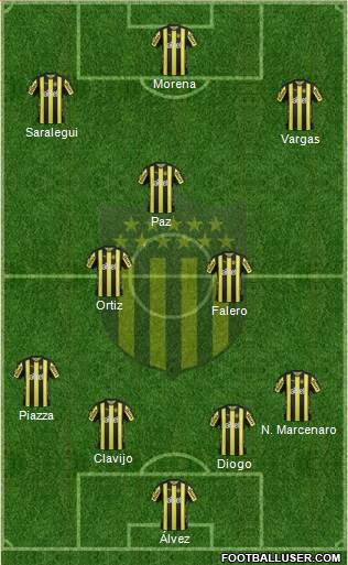 Club Atlético Peñarol Formation 2017